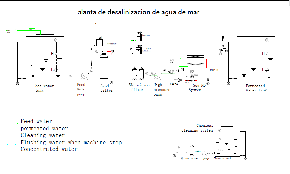 planta de desalinización de agua de mar..png
